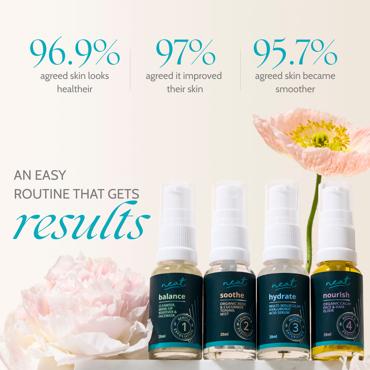 Healthy Skin Starter Kit | 21-Day Trial