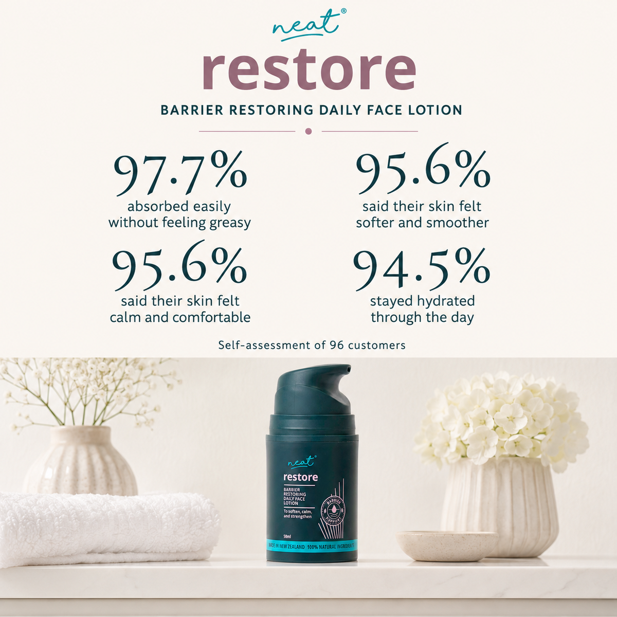 Restore: Daily Face Lotion